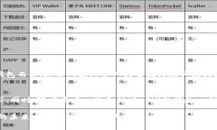 u钱包的现状/u是一个复杂