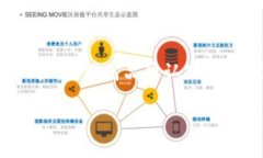 数字钱包的未来：它们会