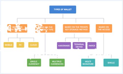 以下为您提供相关内容：

换手机后如何登录tpWallet：详细指南与常见问题解析