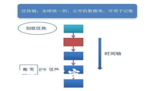如何为手机钱包设置密码，保护你的财产安全