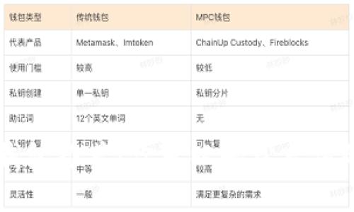 最强数字币钱包推荐：你可以轻松充值的TOP 5选择