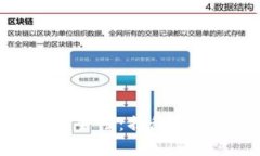 区块链钱包理财的安全性