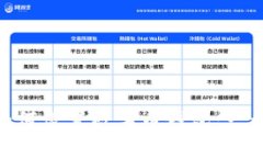 baioti如何设置数字币钱包