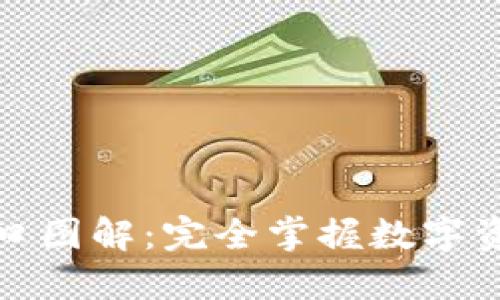 区块链钱包接口图解：完全掌握数字资产管理的关键