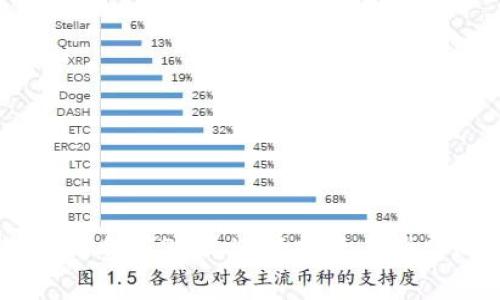 数字钱包：如何利用20元进行投资与消费的最佳策略