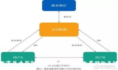 数字货币钱包硬件专利：