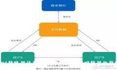 tpWallet转账错误怎么办？教