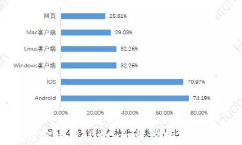 
如何下载支付宝tpWallet：一步步指南与常见问题解答