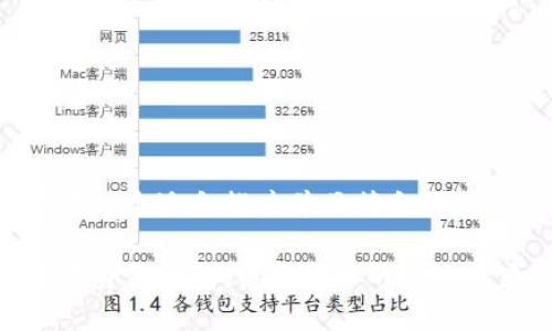 思考一个适合推广并且符合的优秀

数字身份钱包：电子货币的未来之路
