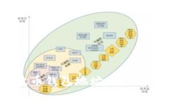 全面解析TP瑞波币钱包地址