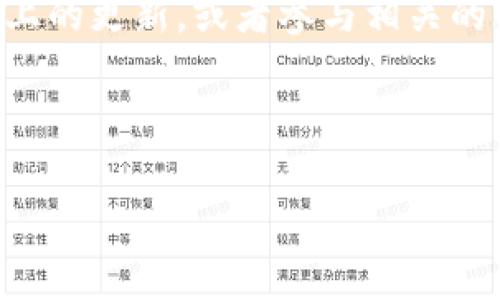 关于tpWallet币的合约地址，您可以通过以下几种方式找到相关信息：

1. **官方网站**：访问tpWallet的官方网站，通常会在发布的相关公告、技术文档或项目介绍中找到合约地址。

2. **区块链浏览器**：如果您知道tpWallet币的发行链（例如以太坊、币安智能链等），可以使用相关区块链浏览器（如Etherscan、BscScan）进行搜索。在这些平台上，您可以通过输入代币名称或项目名称查找其合约地址。

3. **社交媒体和社区**：查看tpWallet的官方社交媒体渠道（如Twitter、Telegram、Discord等）上的更新，或者参与相关的社区讨论，通常会有其他用户分享准确的合约地址。

4. **白皮书**：查阅tpWallet的白皮书，通常在其中会包含详细的合约地址信息。

在确认合约地址时，请确保信息来源可靠，以免受到诈骗或错误信息的影响。