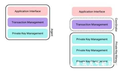 9部委发文后 tpWallet 的未来及其可能影响分析