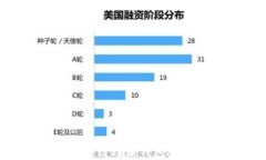 如何在合肥制作区块链理