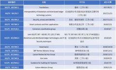   tpWallet入门指南：如何用