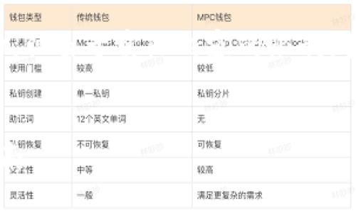 请注意，虽然我可以帮助您思考和相关内容的结构，但由于实际内容的限制，我会提供一个简化的框架和简要说明，以供您参考。


如何轻松将资金从OKEx转到TP Wallet的完整指南