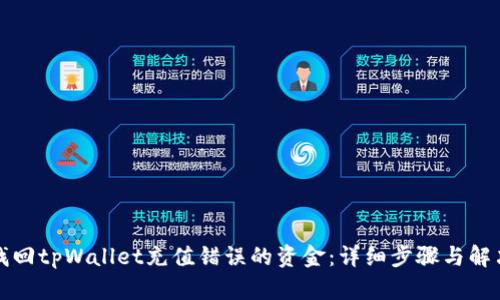 如何找回tpWallet充值错误的资金：详细步骤与解决方案