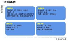 如何通过tpWallet实现资产变