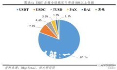 重庆数字货币钱包开通详