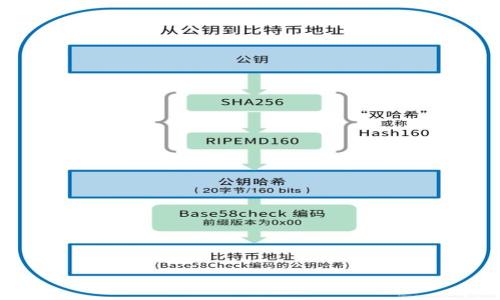 

了解PS5数字钱包余额的管理与使用技巧