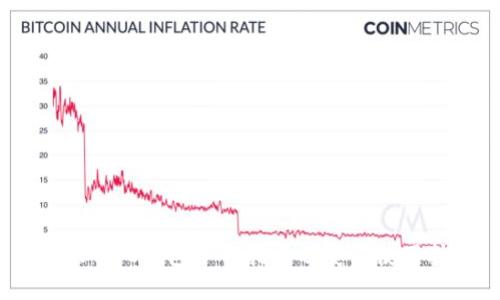 最新SWTC钱包下载指南及安全使用技巧