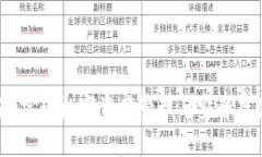 区块链钱包连接器：实现