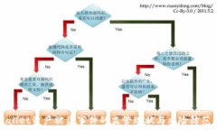   tpWallet资产被盗事件的监