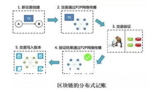 数字钱包红包使用指南：如何利用数字钱包红包加油