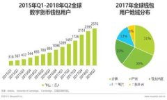 tpWallet与冷钱包的全面比较