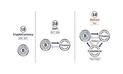 tpWallet：如何有效判断数字资产的涨跌趋势