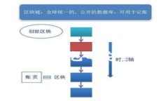 在数字化时代，数字钱包