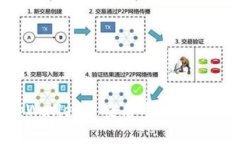 如何在tpWallet中查看币的行