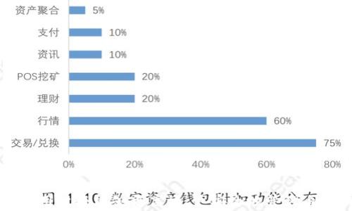 
如何使用tpWallet的一键迁移功能轻松转移资产

关键词
tpWallet, 一键迁移, 资产转移, 加密钱包/guanjianci

---

一、tpWallet简介
tpWallet是近年来备受关注的加密钱包之一，以其操作简便、安全性高而广受用户喜爱。随着区块链技术的不断发展，用户对钱包的需求也逐渐增加，tpWallet针对这一市场需求，推出了诸多新功能，其中“一键迁移”功能尤为突出。

tpWallet的一键迁移功能旨在帮助用户实现资产的快速转移，特别是在用户希望更换钱包或重新整理资产配置时，能够极大地提升效率。此功能不仅适合新手用户，也为经验丰富的加密资产持有者提供了便利。

---

二、tpWallet一键迁移功能的优势
使用tpWallet的一键迁移功能，可以享受到以下几个主要优势：

ul
  listrong简化操作流程/strong：传统的资产转移过程通常比较繁琐，用户需要手动输入地址、调整数量，而tpWallet的一键迁移仅需简单几步即可完成，大大节省了时间。/li
  listrong提高转账安全性/strong：tpWallet在迁移过程中采用了多重加密技术，确保用户的资产在转移中的安全，从而减少因手动输入错误导致的损失。/li
  listrong支持多种加密货币/strong：tpWallet支持多种类型的加密货币，一键迁移功能不仅适用于主流货币，还可以顺利转移一些小众币种，为用户提供了更多选择。/li
  listrong及时更新市场信息/strong：通过一键迁移功能，用户能及时把握市场动向，合理配置自己的资产，投资组合，是资产管理中不可或缺的一部分。/li
/ul

---

三、如何使用tpWallet的一键迁移功能
使用tpWallet的一键迁移功能并不复杂，用户只需按照以下步骤操作即可轻松完成整个过程：

ol
  li下载并安装tpWallet：首先，用户需要在官方网站或应用商店下载tpWallet的最新版本，并进行安装。/li
  li创建/导入钱包：如果是新用户，可以选择创建新钱包；如果已有钱包，则可以直接导入现有的钱包地址。/li
  li选择“一键迁移”功能：在主界面上，用户会发现“一键迁移”的功能按钮，点击进入。/li
  li填写迁移信息：在迁移页面，用户需要输入目标钱包地址及迁移数量，系统会自动计算相关手续费及预计到账时间。/li
  li确认迁移：用户审核信息无误后，点击“确认”按钮，系统会提示进行二次确认，以确保不会因误操作而造成损失。/li
  li完成迁移：确认后，tpWallet会开始处理迁移请求，用户可以在“交易记录”中查看迁移状态。/li
/ol

---

四、利用tpWallet一键迁移功能提升资产管理效率
对于频繁交易或投资的用户来说，资产的灵活转移尤为重要。tpWallet的一键迁移功能可以在以下几个方面提升资产管理的效率：

1. strong快速响应市场变化/strong：在市场波动较大的情况下，用户可能需要迅速转移部分资产至其他平台或钱包，以规避风险或获取更好的收益。通过一键迁移，用户无需繁琐的操作，可以立即响应市场变化。

2. strong合理配置资产/strong：通过一键迁移功能，用户可以快速将资产转移到不同的交易所或钱包中，以便进行资产的重新配置。例如，用户可以将部分资产迁移到高收益的理财产品中，而将另一部分留在交易所进行投资交易。

3. strong减少转账时间/strong：一键迁移的快速性大大减少了资产转移的时间，在对资金周转要求较高的情况下，能够确保用户及时进行投资操作。

4. strong简化操作复杂度/strong：一键迁移功能消除了复杂的转账流程，即使是新手用户也能轻松掌握，从而降低了因操作不当造成的损失风险。

5. strong集中管理多币种资产/strong：tpWallet支持多币种资产的集中管理，让用户在迁移资产时能够一并处理各种加密货币，提升管理效率。

---

五、常见问题与解答
使用tpWallet的一键迁移功能，用户可能会遇到一些问题。以下是五个常见问题及其详细解答：

h41. 一键迁移功能是否支持所有类型的加密货币？/h4
tpWallet的一键迁移功能支持多种类型的加密货币，包括比特币、以太坊、莱特币等主流币种，同时也涵盖一些小众币种。不过，用户在迁移资产之前，需要确认自己所使用的钱包是否支持目标币种。如果用户在迁移过程中遇到不支持的币种，系统会给出相应提示，确保用户在转移资产时不会产生损失。

h42. 一键迁移过程中资产是否安全？/h4
tpWallet使用多重加密技术，确保用户在迁移过程中的资产安全。系统会对用户的每一次操作进行加密保护，并提供交易的实时监控。除此之外，用户在进行迁移时，需确保自身网络环境的安全，避免在公共WiFi下进行重要操作。若用户在迁移中遇到任何安全问题，可以立即联系客服进行咨询和排查。

h43. 一键迁移的手续费怎么计算？/h4
tpWallet在进行一键迁移时，会自动为用户计算出相应的手续费。手续费通常取决于用户迁移的金额、目标钱包的网络拥堵程度等因素。用户在确认迁移前，可以查看到详细的手续费信息，并根据个人需求选择是否继续进行迁移。如果在实际操作中对手续费有疑问，可以通过系统的帮助中心或者联系客服进行详细了解。

h44. 如果我填写了错误的钱包地址怎么办？/h4
在使用tpWallet进行一键迁移时，确保填写准确的目标钱包地址十分重要。如果用户不小心填写了错误的钱包地址，迁移完成后无法找回资产。在这种情况下，tpWallet会提示用户确认目标地址，确保操作的准确性。如果用户对地址有疑问，可以随时停止操作，修改后再进行迁移。此外，建议用户在迁移前进行小额试探性转账，以确保目标地址的安全和正确。

h45. 如何保障使用tpWallet的一键迁移功能的流畅性？/h4
为了确保用户在使用tpWallet的一键迁移功能时获得流畅的体验，用户需注意以下几点：br
1. 确保应用程序始终更新至最新版本，以享受最新的安全性和功能。br
2. 在进行重要操作时，尽量使用稳定的网络环境，避免因网络中断导致迁移失败。br
3. 在进行大额转帐时，可以选择小额多次迁移的方式，以减少因系统故障或网络问题所带来的风险。br
4. 建议用户在操作前充分了解自己的资产状况与市场变化，合理安排迁移时间，确保操作有序进行。br
5. 如果在迁移过程中遇到技术问题或对操作流程有疑问，及时联系客服获取支持。

---

总之，tpWallet的一键迁移功能为用户提供了宝贵的资产管理方案，通过操作流程和强化安全措施，为用户的加密资产迁移保驾护航。通过理解和掌握这一功能，用户将能够更高效、更安全地管理自己的数字资产。