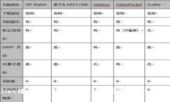 tpWallet转账费用详解：费用