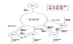 数字钱包的开放地区及其