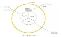 如何在其他设备上安全登