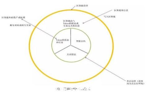 
如何在其他设备上安全登录tpWallet？