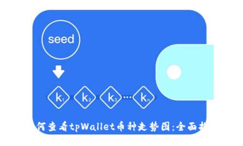 如何查看tpWallet币种走势图：全面指南