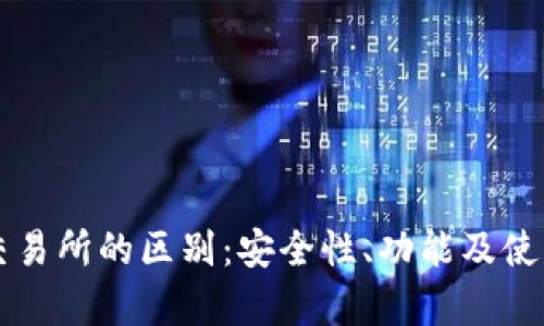 区块链钱包与交易所的区别：安全性、功能及使用场景全面解析