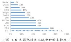 在区块链和加密货币的领