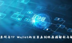 币安交易所与TP Wallet的交