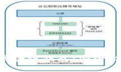 全面解析Gorc区块链钱包：