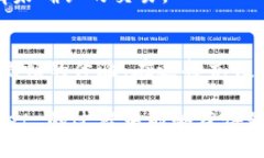    如何直接为 tpWallet 充值