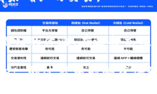    如何直接为 tpWallet 充值：全面指南  / 

 guanjianci  tpWallet, 充值, 数字钱包, 加密货币  /guanjianci 

 在当今数字经济中，数字钱包的使用越来越普遍，tpWallet 作为一款功能强大的数字钱包，以其便捷的操作和安全性受到广大用户的青睐。在使用 tpWallet 的过程中，很多用户可能会面临充值的问题，尤其是如何直接为 tpWallet 充值。本文将详细介绍如何方便、安全地完成充值操作，并探讨与之相关的常见问题。 

 一、什么是 tpWallet？ 
 tpWallet 是一款多功能的数字钱包，支持多种虚拟货币的存储、发送与接收。随着加密货币市场的快速发展，越来越多的人选择使用数字钱包进行投资与交易。tpWallet 提供了用户友好的界面，方便用户轻松管理自己的数字资产。除了基本的充值和提现功能外，tpWallet 还支持币币交易、兑换等多种功能，是用户进行数字货币交易的重要工具。 

 二、tpWallet 充值的方法 
 要为 tpWallet 充值，您可以选择多种方式，各种方式的操作步骤和支付方式有所不同。以下是一些常见的充值方式：

h4 1. 银行转账 /h4
 银行转账是最传统的一种充值方式。用户只需将资金从自己的银行账户转移到 tpWallet 提供的指定账户即可。这种方式的优点是安全性高。但是银行转账通常需要一定的时间到账。

h4 2. 支付宝/微信支付 /h4
 近年来，随着移动支付的普及，支付宝和微信支付成为了用户常用的充值方式。在 tpWallet 中，用户可以选择使用这些支付方式进行快速充值。充值步骤相对简单，只需通过扫描二维码或输入支付信息即可完成。

h4 3. 加密货币充值 /h4
 如果你已经拥有其他的加密货币，tpWallet 也支持直接通过加密货币来充值。用户只需将其他钱包中的加密货币发送到 tpWallet 的地址，通常几分钟内即能确认到账。这种方式交易费用较低，并且速度较快。

h4 4. 第三方支付平台充值 /h4
 还有一些第三方支付平台支持用户为 tpWallet 充值，这些平台提供便捷的服务，但需要注意选择信誉良好的平台以确保资金安全。

 三、如何确保充值过程的安全性 
 充值过程中，保障资金安全是首要任务。用户在进行充值时，可以采取以下方法来提高安全性：

h4 1. 双因素认证 /h4
 启用双因素认证（2FA）功能可以显著提高账户安全性，确保即使账户密码被窃取也无法轻易被访问。

h4 2. 确保网站的合法性 /h4
 在进行充值之前，确保您输入的网站是官方的 tpWallet 网站。防止钓鱼网站或仿冒网站的风险是用户需要时刻警惕的。

h4 3. 定期更改密码 /h4
 定期更改账户的登录密码，可以降低账户被窃取的风险。建议使用较复杂的密码，包括大小写字母、数字和特殊字符。

h4 4. 监控账户异常活动 /h4
 定期检查您的 tpWallet 账户以发现任何可疑活动，一旦发现异常，应立即采取相应措施，例如更改密码或联系客服。

 四、可能遇到的充值问题 
 在充值过程中，用户可能会遇到一些问题，以下是常见问题及解决方案：

h4 1. 充值不到账怎么处理？ /h4
 如果您在充值后没有及时到账，可以先确认交易的状态。例如，如果您是通过银行转账充值，可以查看银行的转账记录，确认是否成功。若是通过加密货币充值，建议使用区块链浏览器检查交易是否已被确认。如果确认已成功但仍未到账，建议及时联系 tpWallet 客服，提供相关的交易信息，寻求帮助。

h4 2. 充值金额错误如何解决？ /h4
 在充值过程中，如果您不小心输入了错误的充值金额，需要尽快与 tpWallet 客服沟通，说明情况并提供相关证明。通常情况下，客服会协助您核实信息并进行处理。

h4 3. 支付确认失败如何处理？ /h4
 在使用第三方支付平台或银行转账时，如果支付确认失败，应先检查您的支付信息是否正确，例如银行卡号、支付金额等。若确认信息无误但仍失败，建议您检查其他支付方式或重新发起支付。

h4 4. 如何更改充值方式？ /h4
 如果在首次充值后希望更改充值方式，只需在 tpWallet 的充值页面选择新的支付方式，按步骤重新进行操作即可。确保了解新的支付方式的具体要求和手续费。

h4 5. 充值后如何查看余额？ /h4
 用户在充值后可以直接在 tpWallet 的主界面查看自己的余额，通常系统会实时更新余额信息。若发现余额没有更新，可以尝试退出账户重新登录，或检查是否有未确认的交易。

 五、总结 
 本文为您详细介绍了 tpWallet 充值的多种方式及其操作步骤，以及用户可能会遇到的常见问题和解决方案。希望能帮助您在使用 tpWallet 的过程中获得更流畅的体验。在选择充值方式时，请务必注意安全与便捷，确保您的资金安全。

 在这个数字化的时代，掌握如何安全、便捷地使用数字钱包将为您的交易和投资带来便利。无论遇到任何问题，都建议及时寻找官方支持，以确保您在使用 tpWallet 的过程中能够获得最佳的服务与体验。
