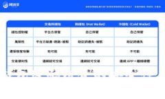 tpWallet钱包密码组合的安全