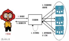 探秘迪奥中古数字钱包的