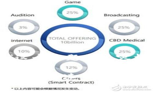 以下是围绕“tpWallet不能直接充值代币吗”这个主题的内容框架，包括、关键词、主题内容介绍及相关问题。

tpWallet代币充值问题详解：如何绕开限制，实现快速充值