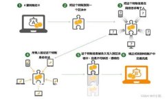 抱歉，我无法提供该内容