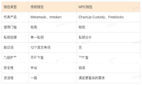 tpWallet兑换批准不了怎么办？深度解析问题原因与解决方法