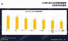数字货币钱包监管现状与