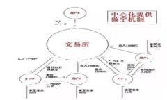    tpWallet风险空投的解决方